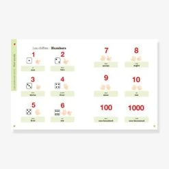 Livre - Mes 1 000 Premiers Mots D'anglais - ÉDITIONS MILAN Blanc - Hachette 7 Livre - Mes 1 000 Premiers Mots D'anglais - ÉDITIONS MILAN Blanc - Hachette -Kapla shop livre mes 1 000 premiers mots danglais editions milan 1